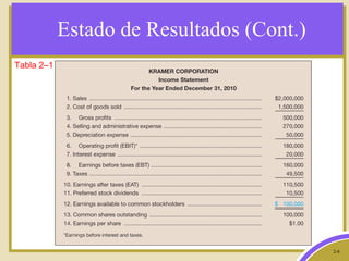 2-6
Estado de Resultados (Cont.)
Tabla 2–1
 