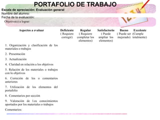 Objetivo(s) a lograr:
Aspectos a evaluar Deficiente
( Requiere
corregir)
Regular
( Requiere
completar los
elementos)
Satisfactorio
( Puede
ampliar los
elementos)
Bueno
( Puede ser
mejorado)
Excelente
(Cumple
totalmente)
1. Organización y clasificación de los
materiales o trabajos
2. Presentación
3. Actualización
4. Claridad en relación a los objetivos
5. Relación de los materiales o trabajos
con lo objetivos
6. Correción de los o comentarios
anteriores
7. Utilización de los elementos del
portafolio
8. Comentarios por sección
9. Valoración de l.os conocimientos
aportados por los materiales o trabajos
Comentarios:
PORTAFOLIO DE TRABAJO
Escala de apreciación: Evaluación general
Nombre del alumno:
Fecha de la evaluación:
 
