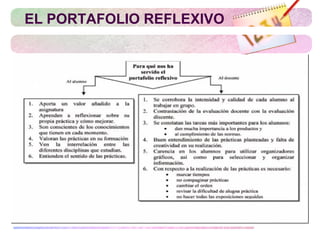 EL PORTAFOLIO REFLEXIVO
 
