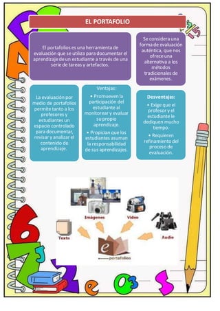 EL PORTAFOLIO
El portafolios es una herramienta de
evaluación que se utiliza para documentar el
aprendizajedeun estudiante a través de una
serie de tareas y artefactos.
La evaluación por
medio de portafolios
permite tanto a los
profesores y
estudiantes un
espacio controlado
para documentar,
revisar y analizar el
contenido de
aprendizaje.
Ventajas:
• Promueven la
participación del
estudiante al
monitorear y evaluar
su propio
aprendizaje.
• Propician que los
estudiantes asuman
la responsabilidad
de sus aprendizajes.
Se considera una
forma de evaluación
auténtica, que nos
ofreceuna
alternativa a los
métodos
tradicionales de
exámenes.
Desventajas:
• Exige que el
profesor y el
estudiante le
dediquen mucho
tiempo.
• Requieren
refinamiento del
proceso de
evaluación.