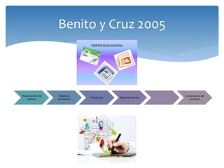 Presentación del
alumno
Objetivos
formativos
Productos Reproducciones
Comentarios del
profesor
Benito y Cruz 2005
 