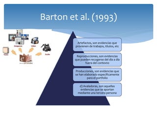 Artefactos, son evidencias que
provienen de trabajos, títulos, etc
Reproducciones, son evidencias
que pueden recogerse del día a día
fuera del contexto
Producciones, son evidencias que
se han elaborado específicamente
para el portfolio
d) Avaladoras, son aquellas
evidencias que se aportan
mediante una tercera persona
Barton et al. (1993)
 