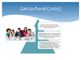 El nombre más adecuado es el de
portafolio o portafolios, y señala que
ambos son correctos
Colección de trabajos excepcionalmente
buenos o relevantes en la trayectoria de
una persona, en concreto, en el mundo
de las artes plásticas
Responden a unos objetivos concretos,
desarrollarse para un grupo en
particular, incluir trabajos realizados por
los estudiantes e integrar reflexiones
personales acerca de dichos trabajos.
García-Doval (2005)
 