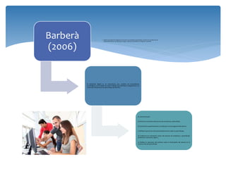 Barberà
(2006)
• sistema de evaluación integrado en el proceso de enseñanza-aprendizaje. Consiste en una selección de
evidencias/muestras que tiene que recoger y aportar el estudiante a lo largo de un periodo
El portafolio digital es un instrumento que combina las herramientas
tecnológicas con el objeto de reunir trabajos que permitan el seguimiento y la
evaluación del proceso de aprendizaje del alumno.
Se caracteriza por:
a) Mostrar la evolución del proceso de enseñanzay aprendizaje.
b) Estimularla experimentación, la reflexión y la investigación del alumno.
c) Reflejar el punto de vista personal del alumno sobre su aprendizaje.
d) Evidenciar los momentos claves del proceso de enseñanza y aprendizaje:
problemas, soluciones, logros...
e) Reflejar la valoración del profesor sobre el desempeño del alumno en la
construcción del aprendizaje.
 