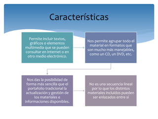 Permite incluir textos,
gráficos o elementos
multimedia que se pueden
consultar en Internet o en
otro medio electrónico.
Nos permite agrupar todo el
material en formatos que
son mucho más manejables,
como un CD, un DVD, etc.
Nos das la posibilidad de
forma más sencilla que el
portafolio tradicional la
actualización y gestión de
los materiales e
informaciones disponibles.
No es una secuencia lineal
por lo que los distintos
materiales incluidos pueden
ser enlazados entre sí
Características
 