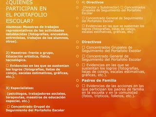 ¿QUIÉNES                                  4) Directivos

PARTICIPAN EN                                (Director y Subdirector) Concentrados
                                             Grupales de Seguimiento del Portafolio
                                             Escolar
EL PORTAFOLIO                                 Concentrado General de Seguimiento
ESCOLAR?                                     del Portafolio Escolar
Alumnos: Muestras de trabajos                  Evidencias en las que se sustentan los
                                             logros (fotografías, listas de cotejo,
representativos de las actividades           escalas estimativas, gráficas, etc)
establecidas (fotografías, encuestas,
entrevistas, trabajos de los alumnos,
otros).                                   Directivos
                                              Concentrados Grupales de
                                             Seguimiento del Portafolio Escolar
2) Maestros: frente a grupo,
Educación artística, física,                  Concentrado General de
tecnológica.                                 Seguimiento del Portafolio Escolar
   Evidencias en las que se sustentan           Evidencias en las que se
los logros (fotografías, listas de           sustentan los logros (fotografías,
cotejo, escalas estimativas, gráficas,       listas de cotejo, escalas estimativas,
etc.).
                                             gráficas, etc.).
                                          Padres de Familia
                                               Evidencias de las acciones en las
3) Especialistas:                            que participan los padres de familia
 (psicólogos, trabajadores sociales,         en la escuela y en la comunidad
terapeutas, maestros de educación            (fotos, trípticos, folletos, etc.).
especial, etc.)
  Concentrado Grupal de
Seguimiento del Portafolio Escolar
 