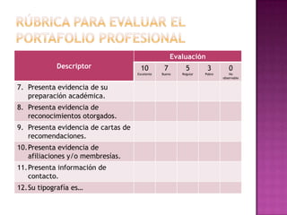 El Portafolio Profesional