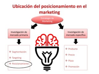 EL POSICIONAMIENTO v2.pptx