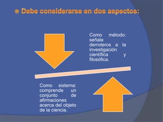 Como método:
                    señala
                    derroteros a la
                    investigación
                    científica    y
                    filosófica.




Como sistema:
comprende      un
conjunto       de
afirmaciones
acerca del objeto
de la ciencia.
 