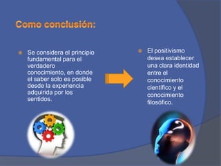    Se considera el principio      El positivismo
    fundamental para el             desea establecer
    verdadero                       una clara identidad
    conocimiento, en donde          entre el
    el saber solo es posible        conocimiento
    desde la experiencia            científico y el
    adquirida por los               conocimiento
    sentidos.
                                    filosófico.
 