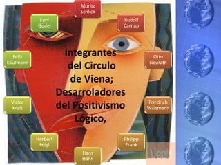 Moritz
                          Schlick
            Kurt                    Rudolf
           Godel                    Carnap




  Felix                Integrantes              Otto
Kaufmann                                       Neurath
                        del Circulo
                        de Viena;
                     Desarroladores
 Victor                                       Friedrich
 Kraft               del Positivismo          Waismann

                         Lógico,
           Herbert                  Philipp
            Feigl                    Frank
                          Hans
                          Hahn
 