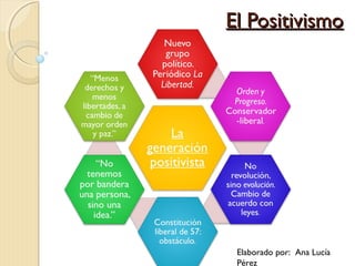 El Positivismo

Elaborado por: Ana Lucía
Pérez

 