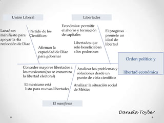 Orden político y
libertad económica
Lanzó un
manifiesto para
apoyar la 4ta
reelección de Díaz Libertades que
solo beneficiaban
a los poderosos
El manifiesto
El mexicano está
listo para nuevas libertades
Libertades
Conceder mayores libertades a
los mexicanos(no se encuentra
la libertad electoral)
Económica: permitir
el ahorro y formación
de capitales
El progreso
promete un
ideal de
libertad
Analizar la situación social
de México
Partido de los
Científicos
Unión Liberal
Afirman la
capacidad de Díaz
para gobernar
Analizar los problemas y
soluciones desde un
punto de vista científico
Daniela Toyber
 
