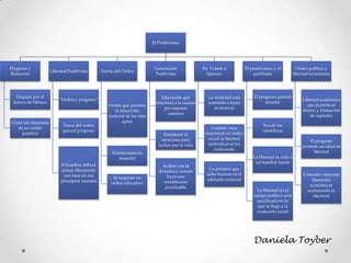 El Positivismo
Progreso y
Retroceso
Disputa por el
futuro de México
Crear los cimientos
de un orden
positivo
Libertad Positivista
“Orden y progreso”
Tarea del orden
para el progreso
El hombre deberá
actuar libremente
con base en sus
principios morales
Teoría del Orden
Orden que permita
el desarrollo
material de los más
aptos
Fortalecimiento
material
Se requiere un
orden educativo
Generación
Positivista
Educación que
orientara a la nación
por mejores
caminos
Fortalecer al
mexicano para
luchar por la vida
Acabar con la
dictadura cuando
haya una
constitución
practicable
De Comte a
Spencer
La sociedad está
sometida a leyes
evolutivas
Cuando vaya
mejorando el orden
social la libertad
individual se ira
realizando
Lo primero que
debe hacerse es el
adelanto material
El positivismo y el
porfiriato
El progreso pareció
triunfar
Era de los
científicos
La libertad se cede a
un hombre fuerte
La libertad en el
campo político será
sacrificado en lo
que se llega a la
evolución social
Orden político y
libertad económica
Libertad económica
que permita el
ahorro y formación
de capitales
El progreso
promete un ideal de
libertad
Conceder mayores
libertades
económicas
excluyendo la
electoral
Daniela Toyber
 