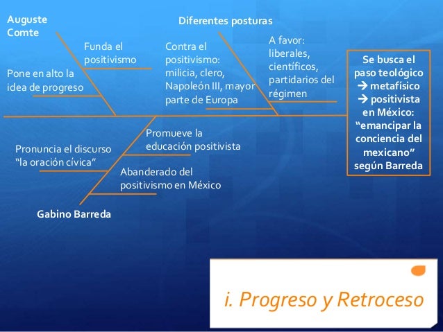 El positivismo