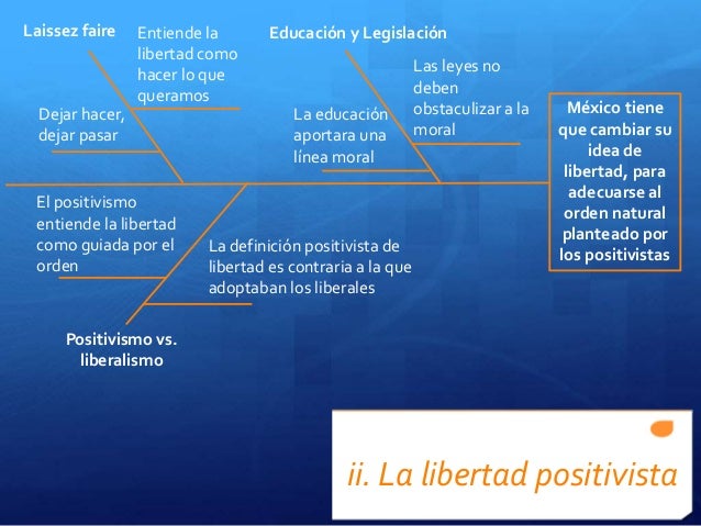 El positivismo