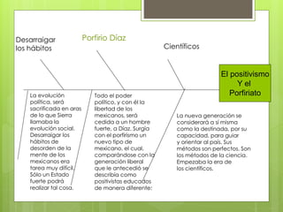 El positivismo
Y el
Porfiriato
Científicos
Porfirio Díaz
Todo el poder
político, y con él la
libertad de los
mexicanos, será
cedida a un hombre
fuerte, a Díaz. Surgía
con el porfirismo un
nuevo tipo de
mexicano, el cual,
comparándose con la
generación liberal
que le antecedió se
describía como
positivistas educados
de manera diferente.
La evolución
política, será
sacrificada en aras
de lo que Sierra
llamaba la
evolución social.
Desarraigar los
hábitos de
desorden de la
mente de los
mexicanos era
tarea muy difícil.
Sólo un Estado
fuerte podrá
realizar tal cosa.
La nueva generación se
considerará a sí misma
como la destinada, por su
capacidad, para guiar
y orientar al país. Sus
métodos son perfectos. Son
los métodos de la ciencia.
Empezaba la era de
los científicos.
.
Desarraigar
los hábitos
 