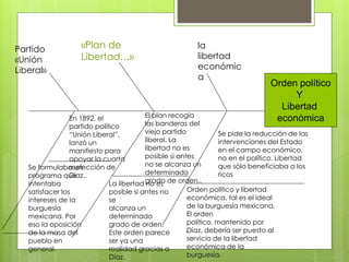 Orden político
Y
Libertad
económica
la
libertad
económic
a
«Plan de
Libertad…»
El plan recogía
las banderas del
viejo partido
liberal. La
libertad no es
posible si antes
no se alcanza un
determinado
grado de orden..
En 1892, el
partido político
“Unión Liberal”,
lanzó un
manifiesto para
apoyar la cuarta
reelección de
Díaz..
Se formulaba un
programa que
intentaba
satisfacer los
intereses de la
burguesía
mexicana. Por
eso la oposición
de la masa del
pueblo en
general.
La libertad no es
posible si antes no
se
alcanza un
determinado
grado de orden.
Este orden parece
ser ya una
realidad gracias a
Díaz.
Se pide la reducción de las
intervenciones del Estado
en el campo económico,
no en el político. Libertad
que sólo beneficiaba a los
ricos
.
Partido
«Unión
Liberal»
Orden político y libertad
económica, tal es el ideal
de la burguesía mexicana.
El orden
político, mantenido por
Díaz, debería ser puesto al
servicio de la libertad
económica de la
burguesía.
 