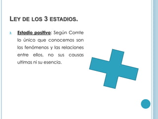 LEY DE LOS 3 ESTADIOS.
3. Estadio positivo: Según Comte
lo único que conocemos son
los fenómenos y las relaciones
entre ellos, no sus causas
ultimas ni su esencia.
 