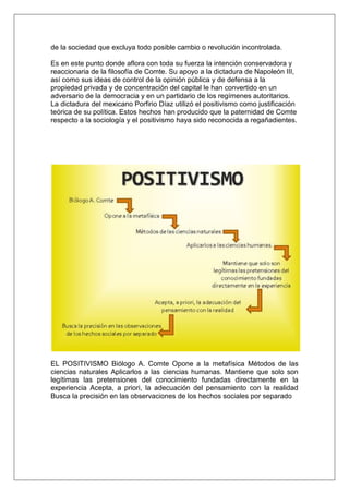 de la sociedad que excluya todo posible cambio o revolución incontrolada.
Es en este punto donde aflora con toda su fuerza la intención conservadora y
reaccionaria de la filosofía de Comte. Su apoyo a la dictadura de Napoleón III,
así como sus ideas de control de la opinión pública y de defensa a la
propiedad privada y de concentración del capital le han convertido en un
adversario de la democracia y en un partidario de los regímenes autoritarios.
La dictadura del mexicano Porfirio Díaz utilizó el positivismo como justificación
teórica de su política. Estos hechos han producido que la paternidad de Comte
respecto a la sociología y el positivismo haya sido reconocida a regañadientes.

EL POSITIVISMO Biólogo A. Comte Opone a la metafísica Métodos de las
ciencias naturales Aplicarlos a las ciencias humanas. Mantiene que solo son
legítimas las pretensiones del conocimiento fundadas directamente en la
experiencia Acepta, a priori, la adecuación del pensamiento con la realidad
Busca la precisión en las observaciones de los hechos sociales por separado

 