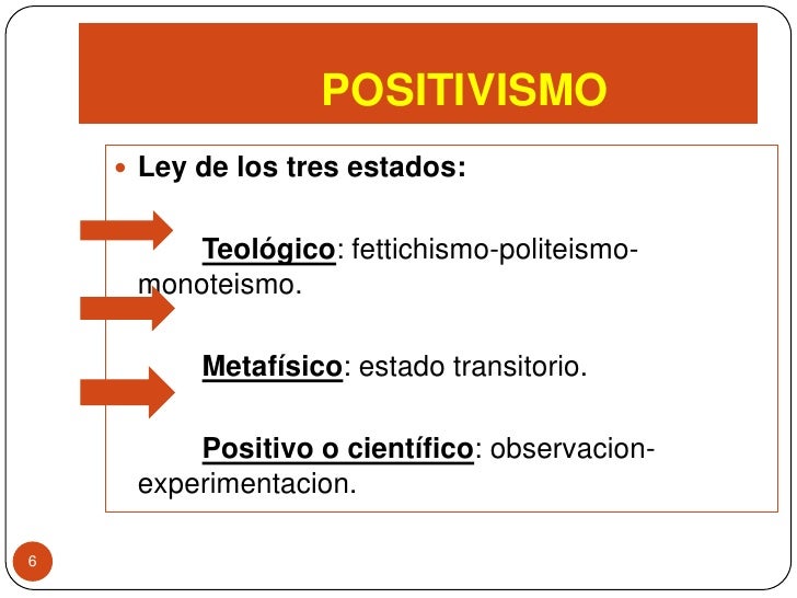 El positivismo de comte El positivismo de comte
