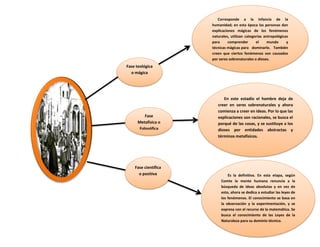Fase teológica o mágica
Fase Metafísica o Folosófica
Fase científica o positiva
Corresponde a la infancia de la humanidad; en esta época las personas dan explicaciones mágicas de los fenómenos naturales, utilizan categorías antropológicas para comprender el mundo y técnicas mágicas para dominarlo. También creen que ciertos fenómenos son causados por seres sobrenaturales o dioses.
En este estadío el hombre deja de creer en seres sobrenaturales y ahora comienza a creer en ideas. Por lo que las explicaciones son racionales, se busca el porqué de las cosas, y se sustituye a los dioses por entidades abstractas y términos metafísicos.
Es la definitiva. En esta etapa, según Comte la mente humana renuncia a la búsqueda de ideas absolutas y en vez de esto, ahora se dedica a estudiar las leyes de los fenómenos. El conocimiento se basa en la observación y la experimentación, y se expresa con el recurso de la matemática. Se busca el conocimiento de las Leyes de la Naturaleza para su dominio técnico.