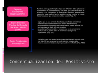 Conceptualización del Positivismo
Lo Define como una tendencia científica y filosófica de la segunda mitad
del siglo XIX que se caracteriza por la atención exclusiva a los
hechos, prescindiendo de cualquier postulado no verificable. (Pág. 7.892)
Según la
Enciclopedia
Hispánica (1.993)
Fundado por Augusto Compte, alega que el hombre debe aplicarse al
conocimiento de los fenómenos y sus leyes, y la ciencia se ubica de
acuerdo a su complejidad y generalidad creciente, estableciendo
categorías para analizar hechos sociales, porque conocer el mundo
físico no es igual que conocer la realidad social.( Pág.. 75)
Según Biblioteca
Práctica de Consulta
del Nuevo Milenio
(2.000)
Explica que es una corriente filosófica que se fundió con distintas
variantes; la que pretende estar por encima del idealismo y
del materialismo, argumenta ser una tercera vía para la filosofía. De
hecho se trata de eludir definiciones sobre
los problemas fundamentales y concentrarse en el conocimiento
positivo, esto es, en los datos de la ciencia que da por vía
experimental. (Pág. 124)
Según Enciclopedia
Larousse (1.982)
 