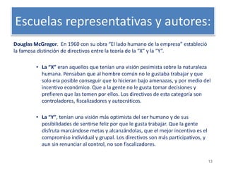 Escuelas representativas y autores: 
Douglas McGregor. En 1960 con su obra “El lado humano de la empresa” estableció 
la famosa distinción de directivos entre la teoría de la “X” y la “Y”. 
• La “X” eran aquellos que tenían una visión pesimista sobre la naturaleza 
humana. Pensaban que al hombre común no le gustaba trabajar y que 
solo era posible conseguir que lo hicieran bajo amenazas, y por medio del 
incentivo económico. Que a la gente no le gusta tomar decisiones y 
prefieren que las tomen por ellos. Los directivos de esta categoría son 
controladores, fiscalizadores y autocráticos. 
• La “Y”, tenían una visión más optimista del ser humano y de sus 
posibilidades de sentirse feliz por que le gusta trabajar. Que la gente 
disfruta marcándose metas y alcanzándolas, que el mejor incentivo es el 
compromiso individual y grupal. Los directivos son más participativos, y 
aun sin renunciar al control, no son fiscalizadores. 
13 
 