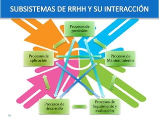 29 
Procesos de 
provisión 
Procesos de 
Mantenimiento 
Procesos de 
Seguimiento y 
evaluación 
Procesos de 
aplicación 
Procesos de 
desarrollo 
 