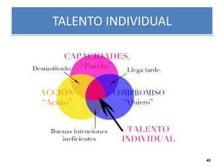 TALENTO INDIVIDUAL 
40 
 