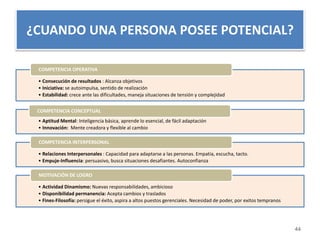 ¿CUANDO UNA PERSONA POSEE POTENCIAL? 
COMPETENCIA OPERATIVA 
• Consecución de resultados : Alcanza objetivos 
• Iniciativa: se autoimpulsa, sentido de realización 
• Estabilidad: crece ante las dificultades, maneja situaciones de tensión y complejidad 
COMPETENCIA CONCEPTUAL 
• Aptitud Mental: Inteligencia básica, aprende lo esencial, de fácil adaptación 
• Innovación: Mente creadora y flexible al cambio 
COMPETENCIA INTERPERSONAL 
• Relaciones Interpersonales : Capacidad para adaptarse a las personas. Empatía, escucha, tacto. 
• Empuje-Influencia: persuasivo, busca situaciones desafiantes. Autoconfianza 
MOTIVACIÓN DE LOGRO 
• Actividad Dinamismo: Nuevas responsabilidades, ambicioso 
• Disponibilidad permanencia: Acepta cambios y traslados 
• Fines-Filosofía: persigue el éxito, aspira a altos puestos gerenciales. Necesidad de poder, por exitos tempranos 
44 
 