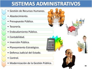• Gestión de Recursos Humanos. 
• Abastecimiento. 
• Presupuesto Público. 
• Tesorería. 
• Endeudamiento Público. 
• Contabilidad. 
• Inversión Pública. 
• Planeamiento Estratégico. 
• Defensa Judicial del Estado. 
• Control. 
• Modernización de la Gestión Pública. 
59 
 