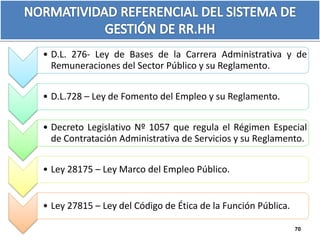• D.L. 276- Ley de Bases de la Carrera Administrativa y de 
Remuneraciones del Sector Público y su Reglamento. 
• D.L.728 – Ley de Fomento del Empleo y su Reglamento. 
• Decreto Legislativo Nº 1057 que regula el Régimen Especial 
de Contratación Administrativa de Servicios y su Reglamento. 
• Ley 28175 – Ley Marco del Empleo Público. 
• Ley 27815 – Ley del Código de Ética de la Función Pública. 
70 
 