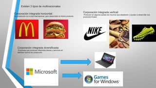 Existen 3 tipos de multinacionales:
Corporación integrada horizontal:
Su producción es a nivel internacional, pero desarrollan el mismo producto.

Corporación integrada diversificada:
Empresas que producen diferentes bienes y servicios en
distintos centros de producción.

Corporación integrada vertical:
Producen en algunos países los insumos que abastecen y ayudan a desarrollar sus
productos finales

 
