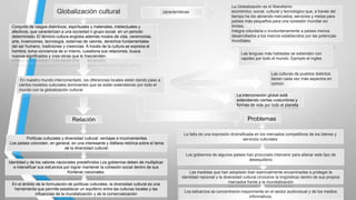 Globalización cultural

características

Conjunto de rasgos distintivos, espirituales y materiales, intelectuales y
afectivos, que caracterizan a una sociedad o grupo social en un periodo
determinado. El término cultura engloba además modos de vida, ceremonias,
arte, invenciones, tecnología, sistemas de valores, derechos fundamentales
del ser humano, tradiciones y creencias. A través de la cultura se expresa el
hombre, toma conciencia de sí mismo, cuestiona sus relaciones, busca
nuevos significados y crea obras que le trascienden.

En nuestro mundo interconectado, las diferencias locales están dando paso a
ciertos modelos culturales dominantes que se están extendiendo por todo el
mundo con la globalización cultural.

La Globalización es el liberalismo
económico, social, cultural y tecnológico que, a través del
tiempo ha ido abriendo mercados, servicios y metas para
países más pequeños para una conexión mundial sin
límites.
Integra voluntaria o involuntariamente a países menos
desarrollados a los marcos establecidos por las potencias
mundiales.
Las lenguas más habladas se extienden con
rapidez por todo el mundo. Ejemplo el ingles

Las culturas de pueblos distintos
tienen cada vez más aspectos en
común.
La interconexión global está
extendiendo ciertas costumbres y
formas de vida por todo el planeta.

Relación
Políticas culturales y diversidad cultural: ventajas e inconvenientes
Los países coinciden, en general, en una interesante y diáfana retórica sobre el tema
de la diversidad cultural:

Identidad y de los valores nacionales predefinidos Los gobiernos deben de multiplicar
e intensificar sus esfuerzos por lograr mantener la cohesión social dentro de sus
fronteras nacionales.
En el ámbito de la formulación de políticas culturales, la diversidad cultural es una
herramienta que permite establecer un equilibrio entre las culturas locales y las
influencias de la mundialización y de la comercialización

Problemas
La falta de una expresión diversificada en los mercados competitivos de los bienes y
servicios culturales

Los gobiernos de algunos países han procurado intervenir para allanar este tipo de
desequilibrio
Las medidas que han adoptado iban esencialmente encaminadas a proteger la
identidad nacional y la diversidad cultural (inclusive la lingüística) dentro de sus propios
mercados frente a la mundialización
Los esfuerzos se concentraron mayormente en el sector audiovisual y de los medios
informativos.

 