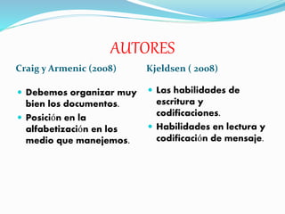 AUTORES 
Craig y Armenic (2008) Kjeldsen ( 2008) 
 Debemos organizar muy 
bien los documentos. 
 Posición en la 
alfabetización en los 
medio que manejemos. 
 Las habilidades de 
escritura y 
codificaciones. 
 Habilidades en lectura y 
codificación de mensaje. 
 