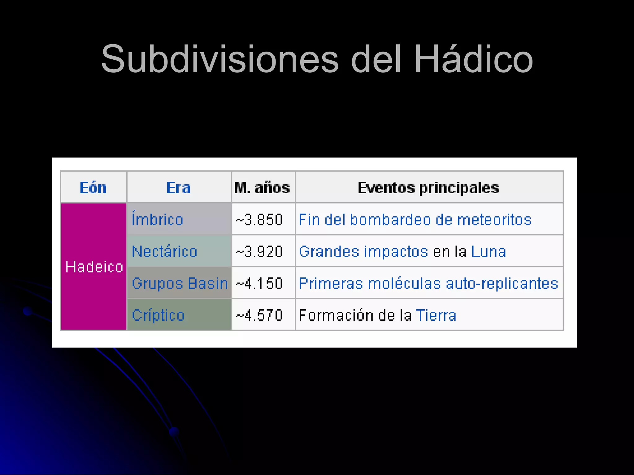 Subdivisiones del Hádico 