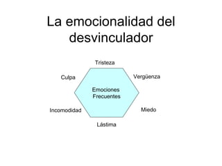 La emocionalidad del desvinculador Emociones  Frecuentes Culpa Incomodidad Lástima Tristeza Miedo Vergüenza 