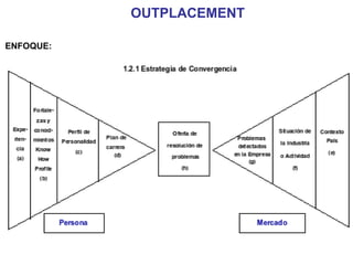 OUTPLACEMENT ENFOQUE: 