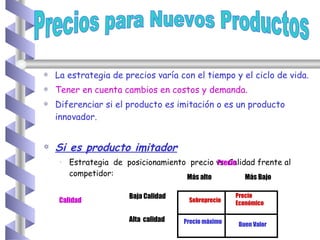 La estrategia de precios varía con el tiempo y el ciclo de vida. Tener en cuenta cambios en costos y demanda. Diferenciar si el producto es imitación o es un producto innovador. Si es producto imitador   Estrategia  de  posicionamiento  precio vs. Calidad frente al competidor: Precios para Nuevos Productos Baja Calidad Alta  calidad Calidad Más Bajo Más alto Precio Sobreprecio Precio máximo Precio Económico Buen Valor 