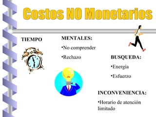 TIEMPO BUSQUEDA: Energía Esfuerzo MENTALES: No comprender Rechazo Costos NO Monetarios INCONVENIENCIA: Horario de atención limitado 