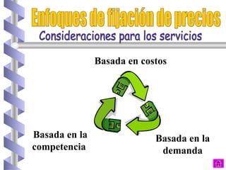 Basada en costos  Basada en la demanda Basada en la competencia  Enfoques de fijación de precios Consideraciones para los servicios 