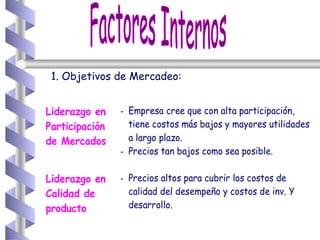 1. Objetivos de Mercadeo: Factores Internos 