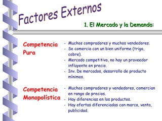 1. El Mercado y la Demanda: Factores Externos 