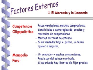 1. El Mercado y la Demanda: Factores Externos 