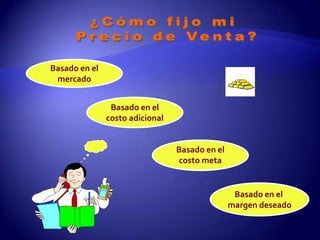 Basado en el
 mercado


                Basado en el
               costo adicional


                                 Basado en el
                                 costo meta


                                                 Basado en el
                                                margen deseado
 