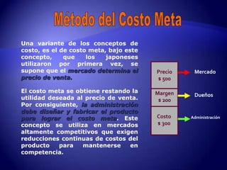 Una variante de los conceptos de
costo, es el de costo meta, bajo este
concepto,     que    los   japoneses
utilizaron por primera vez, se
supone que el mercado determina el      Precio    Mercado
precio de venta.                        $ 500

El costo meta se obtiene restando la    Margen    Dueños
utilidad deseada al precio de venta.     $ 200
Por consiguiente, la administración
debe diseñar y fabricar el producto
para lograr el costo meta. Este         Costo    Administración
concepto se utiliza en mercados         $ 300
altamente competitivos que exigen
reducciones continuas de costos del
producto    para   mantenerse    en
competencia.
 