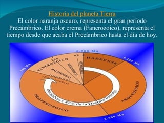 Historia del planeta Tierra El color naranja oscuro, representa el gran período Precámbrico. El color crema (Fanerozoico), representa el tiempo desde que acaba el Precámbrico hasta el día de hoy. 