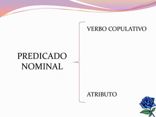 VERBO COPULATIVO



PREDICADO
 NOMINAL


            ATRIBUTO
 