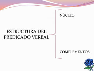 NÚCLEO



 ESTRUCTURA DEL
PREDICADO VERBAL


                   COMPLEMENTOS
 